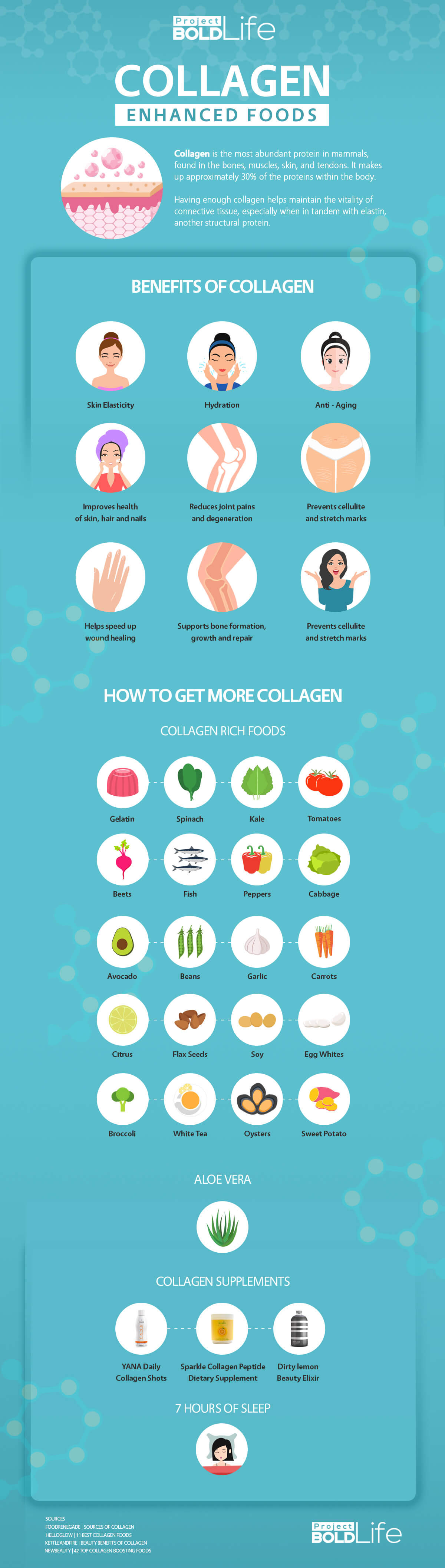 Collagen enhanced foods full infographic