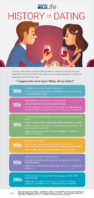 Tips for Traditional Dating in Today’s Digital World - Project Bold Life