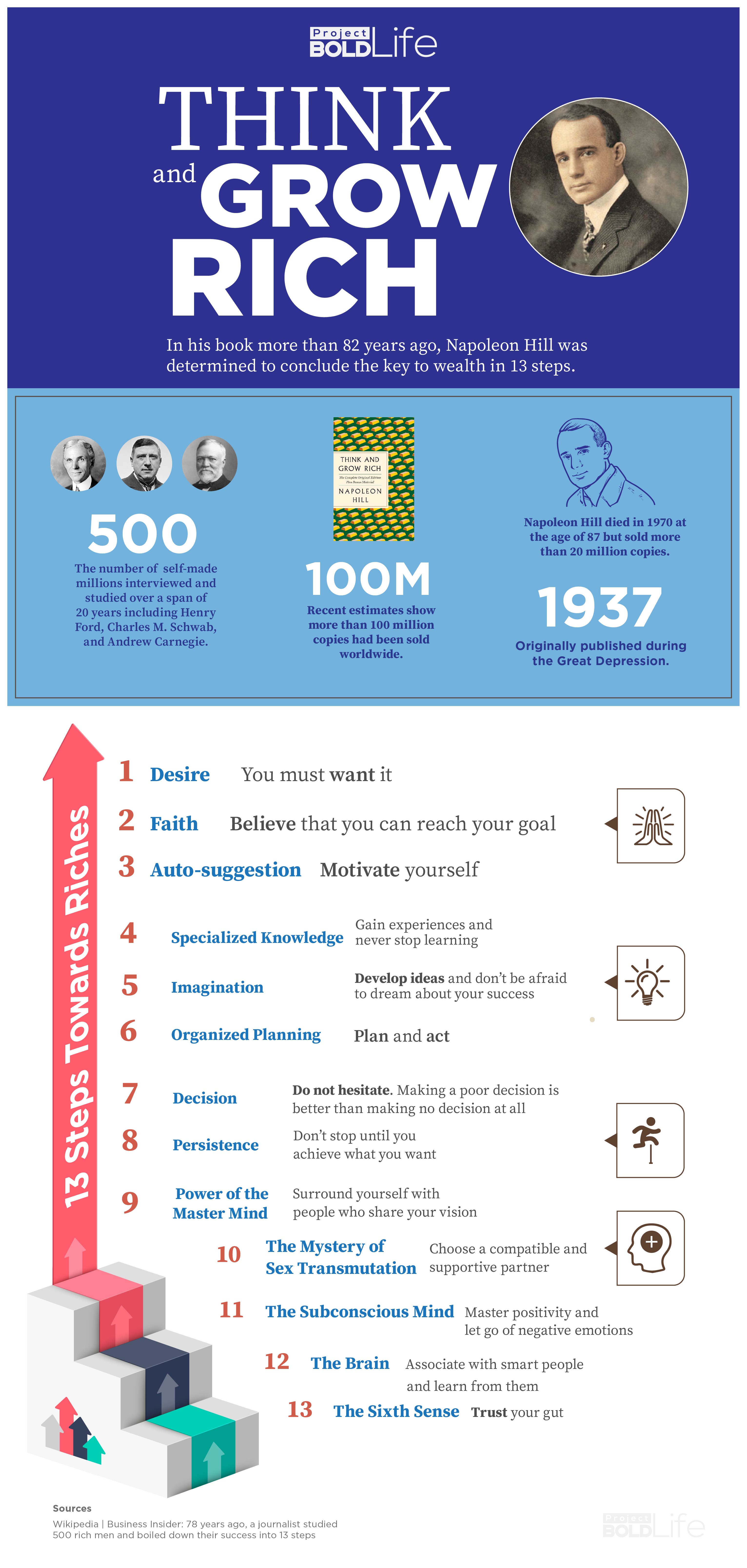 Empowering a New Generation for Success: The Re-Release of Napoleon Hills Masterpiece Think and Grow Rich infographic