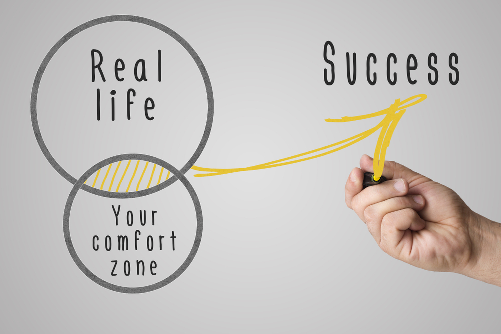 A graph showing where real life and your comfort zone meet